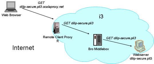 Receiver Imposed Middlebox scenario